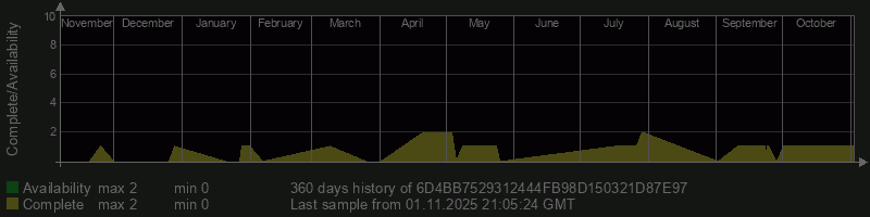 6D4BB7529312444FB98D150321D87E97