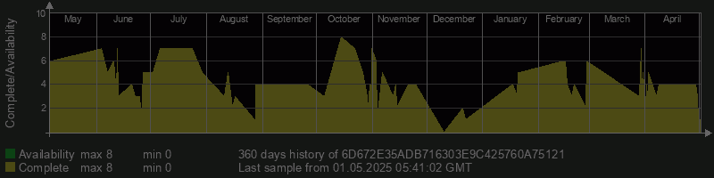 6D672E35ADB716303E9C425760A75121