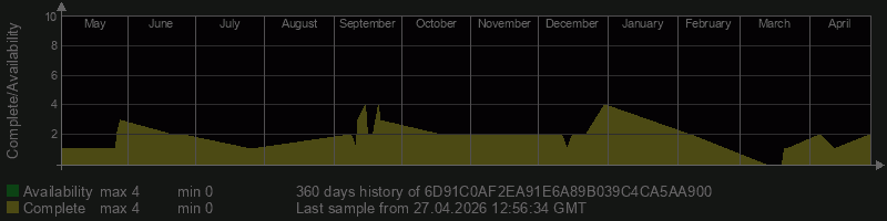 6D91C0AF2EA91E6A89B039C4CA5AA900