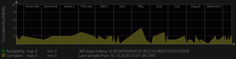 6E54F608A4CB1ACCA14BA31E53C42B7E