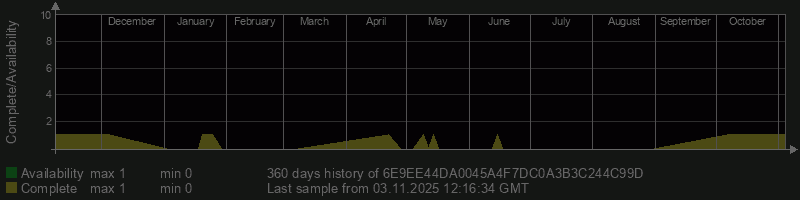 6E9EE44DA0045A4F7DC0A3B3C244C99D