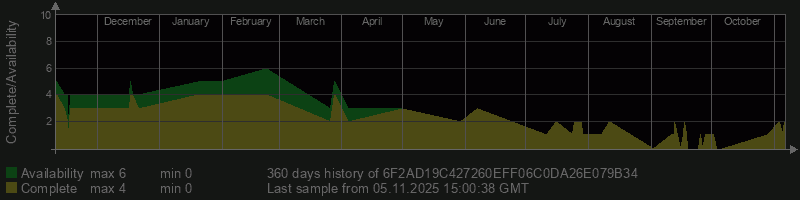 6F2AD19C427260EFF06C0DA26E079B34