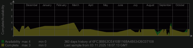 6FC3BB52CE410B116BA4B53426C07108