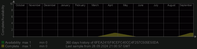 6FEA2415F8CEFC40CC4F257C505E50DA