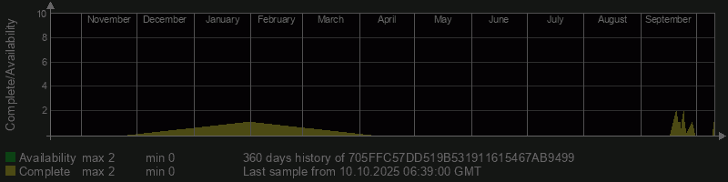 705FFC57DD519B531911615467AB9499