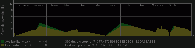 71077A473B985C5EB76C84E2DA66A5B3