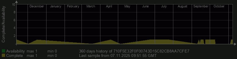 710F5E32F0F00743D15C82CB8AA7CFE7