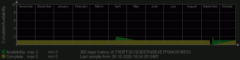 7165FF5C1D3D57045E4E7F06A391BE52
