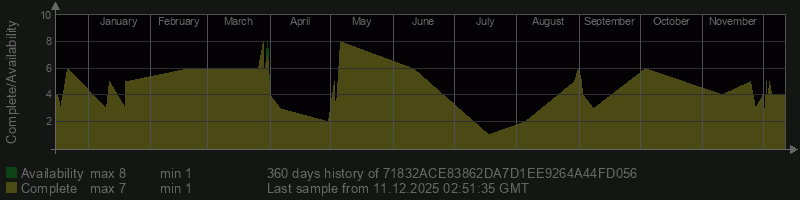 71832ACE83862DA7D1EE9264A44FD056 71832ACE83862DA7D1EE9264A44FD056