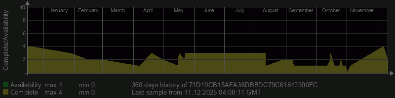 71D19CB15AFA36DBBDC79C61842390FC 71D19CB15AFA36DBBDC79C61842390FC