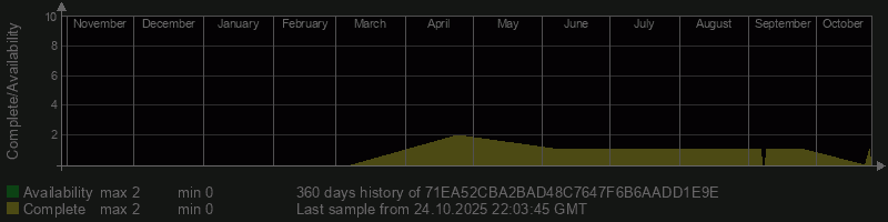 71EA52CBA2BAD48C7647F6B6AADD1E9E