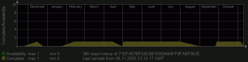 71EF4D7BF59C6B1E8DA8AFF9FABF562E