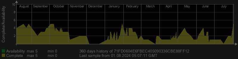 71FD0604E6FBEC405090336CBE88FF12