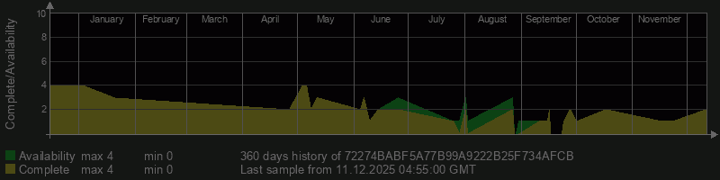 72274BABF5A77B99A9222B25F734AFCB 72274BABF5A77B99A9222B25F734AFCB