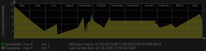 72330F240E127803A7014730154F4EA4