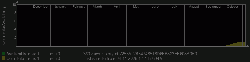 7253512B54748518D6FB823EF608A0E3