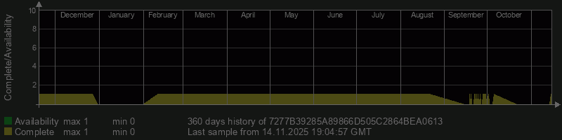 7277B39285A89866D505C2864BEA0613