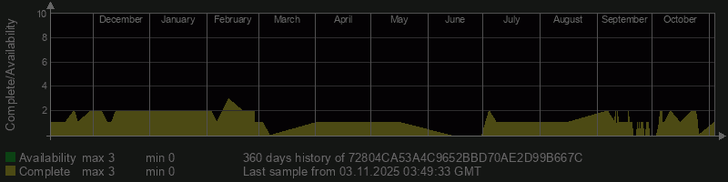 72804CA53A4C9652BBD70AE2D99B667C