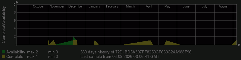 72D1BD5A397FF8250CF639C24A988F96 72D1BD5A397FF8250CF639C24A988F96