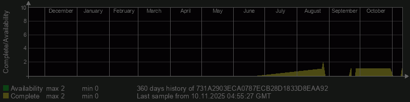 731A2903ECA0787ECB28D1833D8EAA92