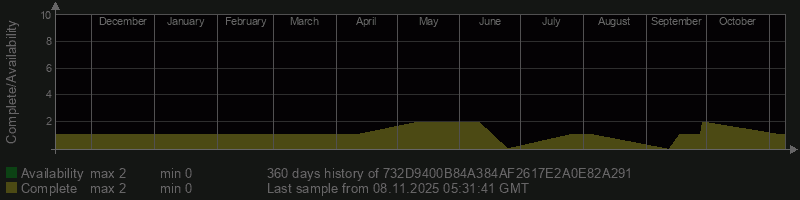 732D9400B84A384AF2617E2A0E82A291 732D9400B84A384AF2617E2A0E82A291
