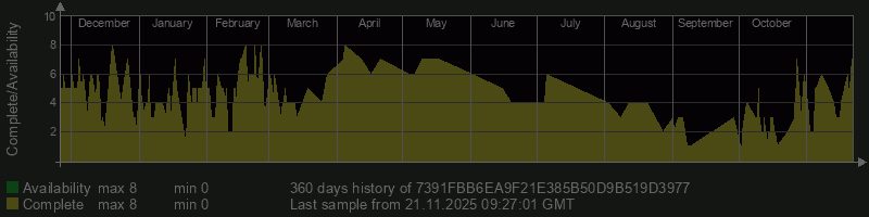 7391FBB6EA9F21E385B50D9B519D3977