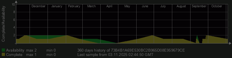 73B4B1A69E530BC2B965D08E959679CE