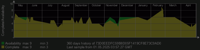 73D0EEDFC59B8D05F1419CF8E73C9AD0