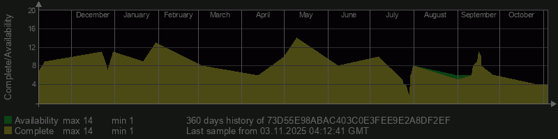 73D55E98ABAC403C0E3FEE9E2A8DF2EF