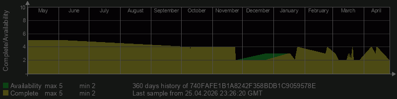 740FAFE1B1A8242F358BDB1C9059578E