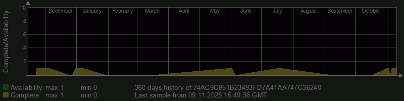 74AC9C851B23493FD7A41AA747C36240