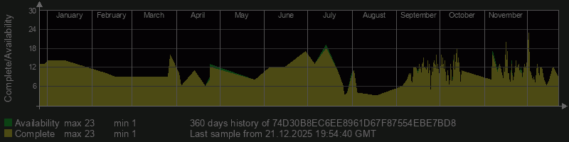 74D30B8EC6EE8961D67F87554EBE7BD8