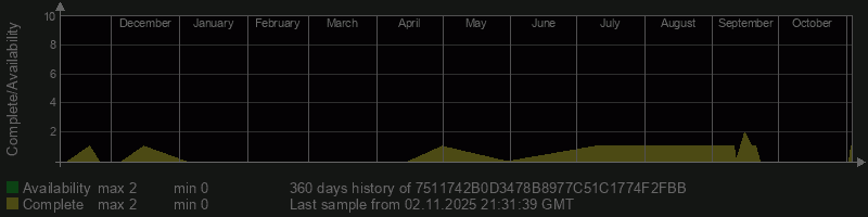 7511742B0D3478B8977C51C1774F2FBB