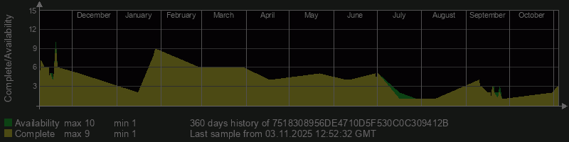 7518308956DE4710D5F530C0C309412B