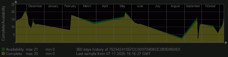 75254241057CC00070808CE3B9D850E0