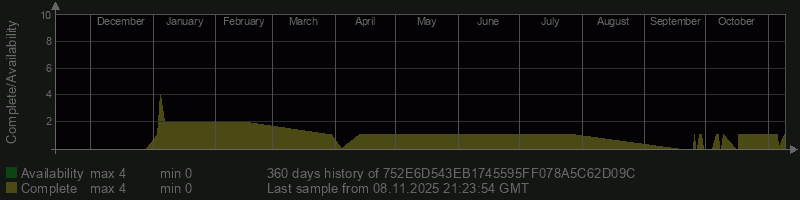 752E6D543EB1745595FF078A5C62D09C