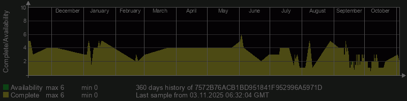 7572B76ACB1BD951841F952996A5971D 7572B76ACB1BD951841F952996A5971D