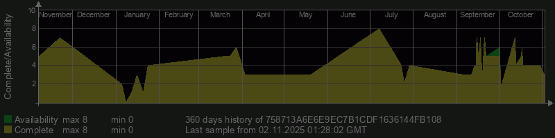 758713A6E6E9EC7B1CDF1636144FB108