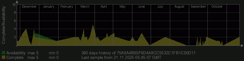 75A9A4B65F6D4A8CC5532C1FB1C50D11