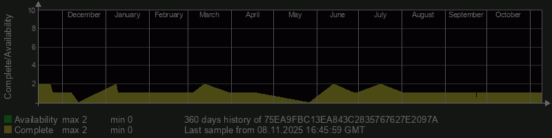 75EA9FBC13EA843C2835767627E2097A