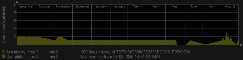 75F713033880552933BDD021F9599566