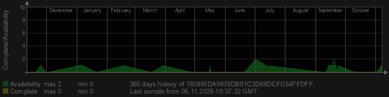 760890DA9878DB91C3D68DCFC54FFDFF