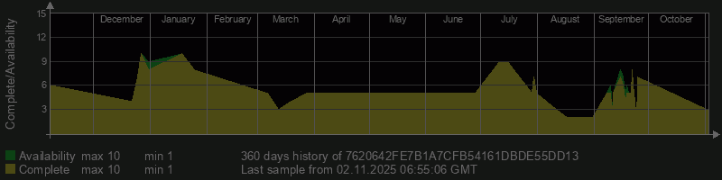 7620642FE7B1A7CFB54161DBDE55DD13