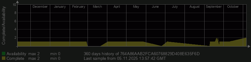 764A86AAB2FCA60768829D408E635F6D 764A86AAB2FCA60768829D408E635F6D