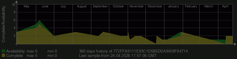 772FFA9111E93C1D5B5D5A9458F84714