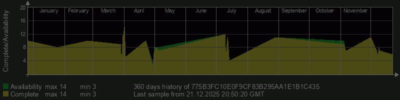 775B3FC10E0F9CF83B295AA1E1B1C435