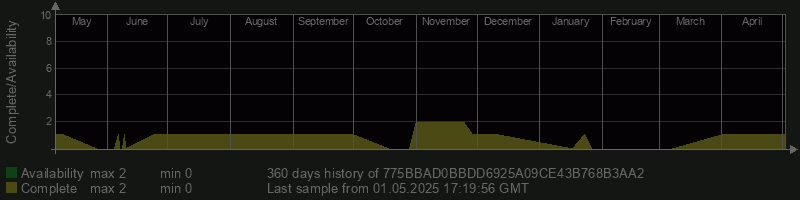775BBAD0BBDD6925A09CE43B768B3AA2