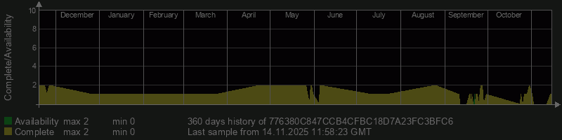 776380C847CCB4CFBC18D7A23FC3BFC6