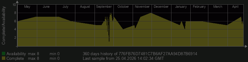 776FB76D7481C7B6AF27AA94D87B6914