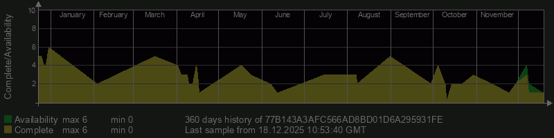 77B143A3AFC566AD8BD01D6A295931FE 77B143A3AFC566AD8BD01D6A295931FE